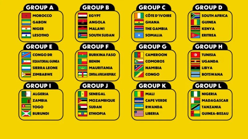 2027年AFCON共催国タンザニア、予選組み合わせ決定！