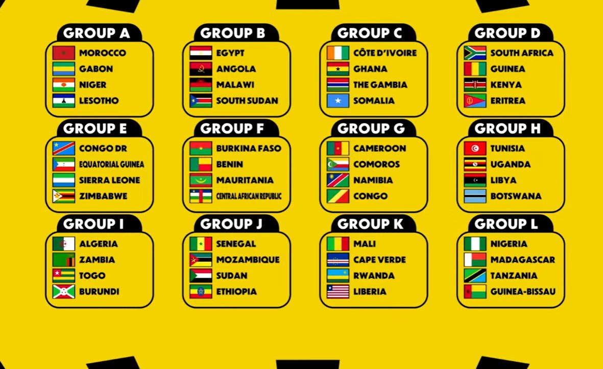 2027年AFCON共催国タンザニア、予選組み合わせ決定！